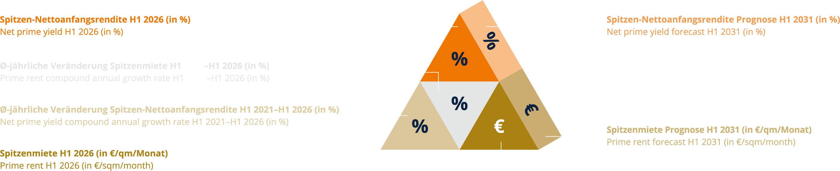 Logistikregion
